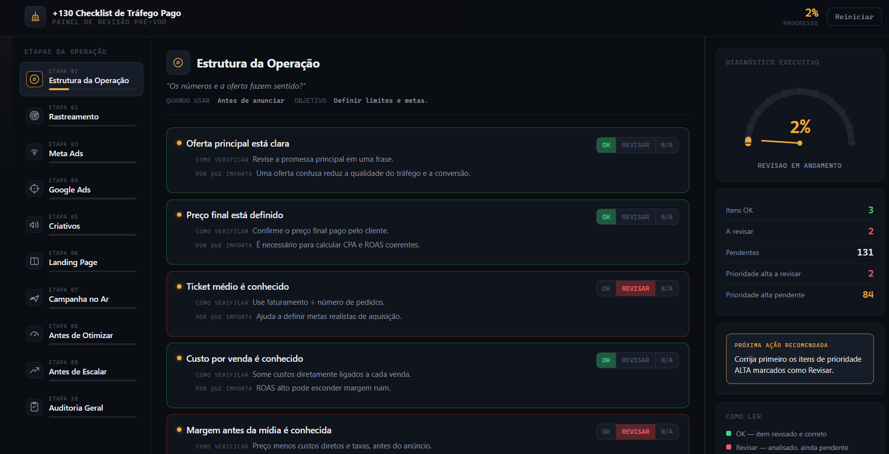 Prévia do painel do Checklist Profissional de Tráfego Pago